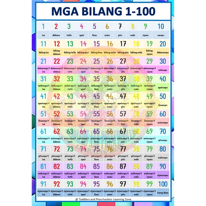 laminated-number-educational-chart-for-kids-a4-size-english-tagalog