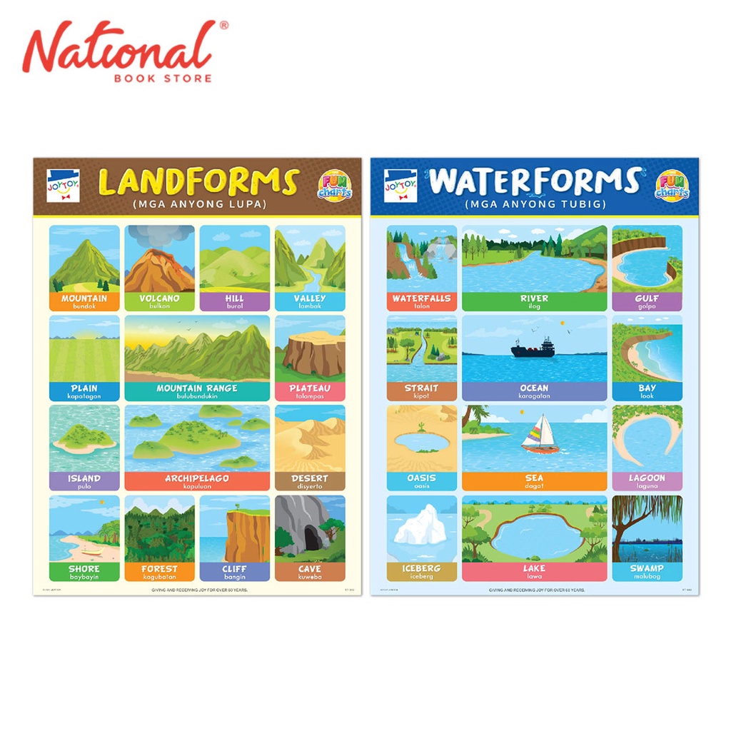 Waterform & Landform Fun Charts - Learning Aid for Kids | Shopee ...