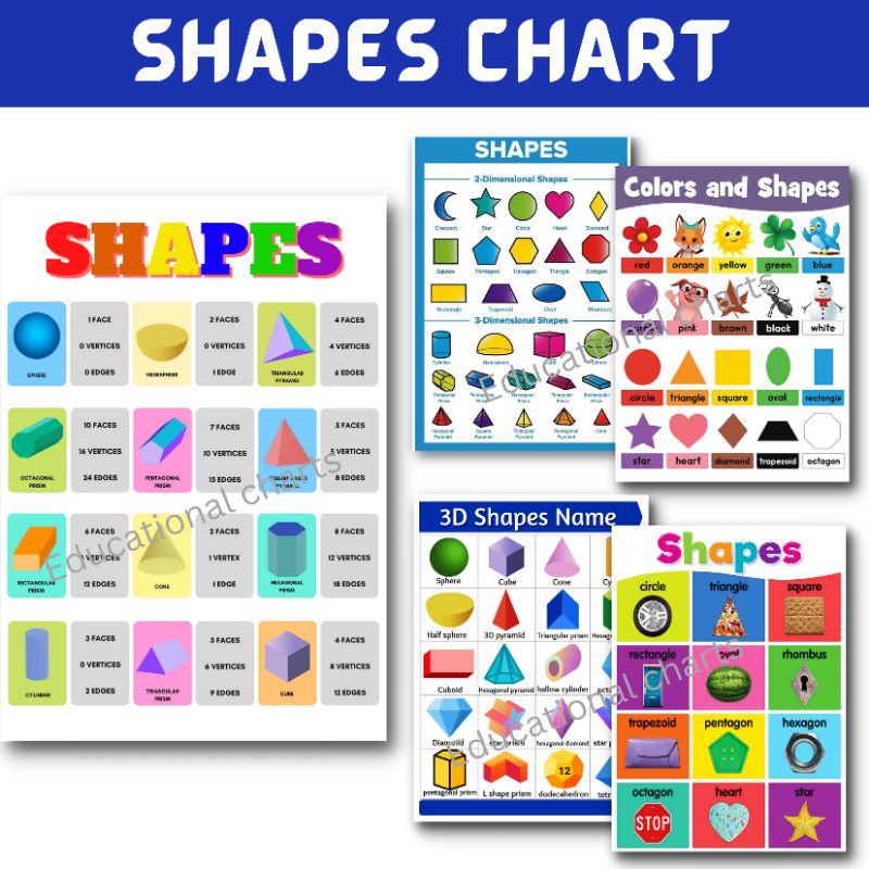 ♣SHAPES CHARTS POSTERS, POLYGONS CHARTS, Educational Laminated Chart ...