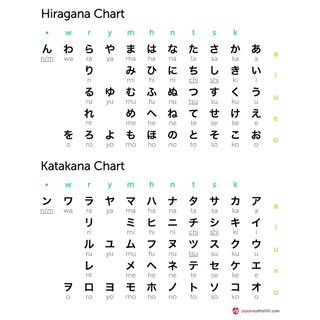 Shop hiragana and katakana chart for Sale on Shopee Philippines