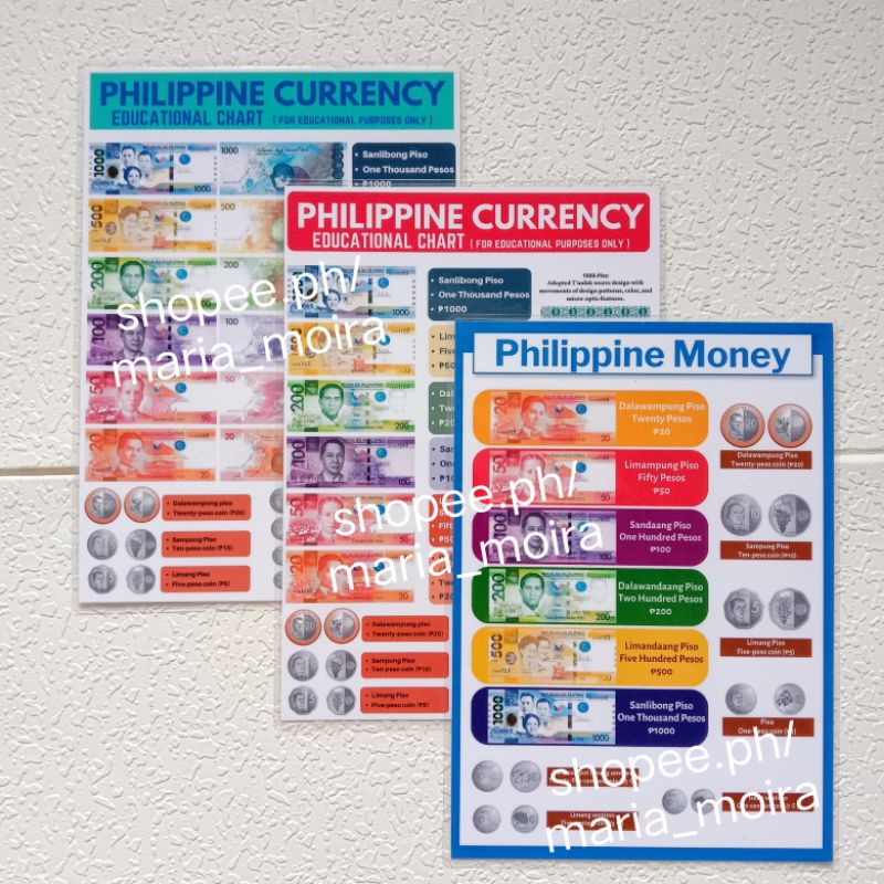 ☼Educational Philippine Money Chart, Laminated A4 Size, Pera ng ...