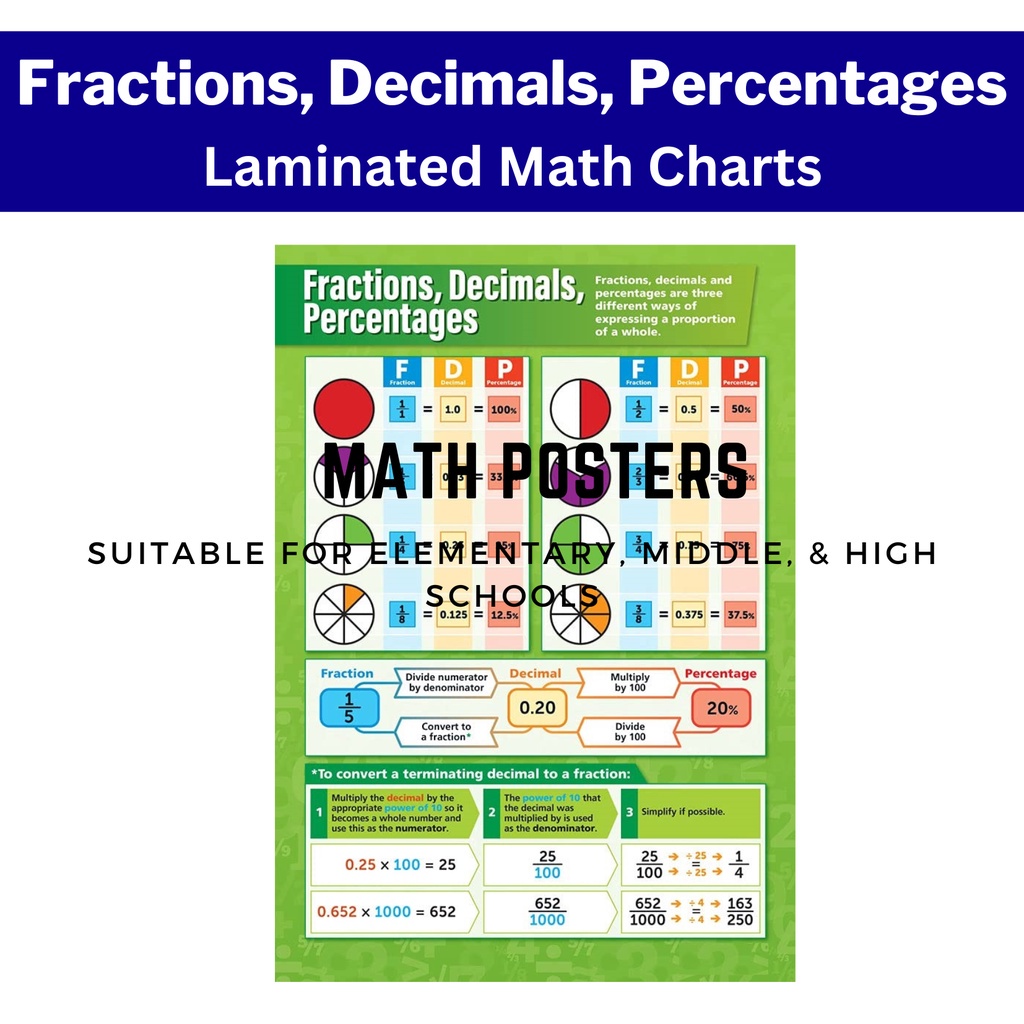 ₪FRACTIONS, DECIMALS & PERCENTAGES MATH Educational Laminated Wall ...