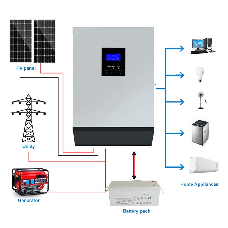 3KW 5KW 5KVA 24V 48V 3000w Solar Hybrid Inverter Pure Sine Wave Off