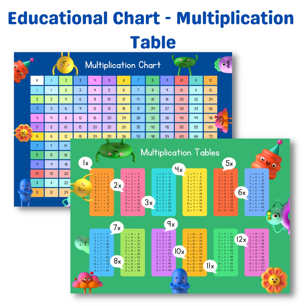 ☒Laminated Poster / Chart, MULTIPLICATION TABLE Chart, A4 Size | Shopee ...