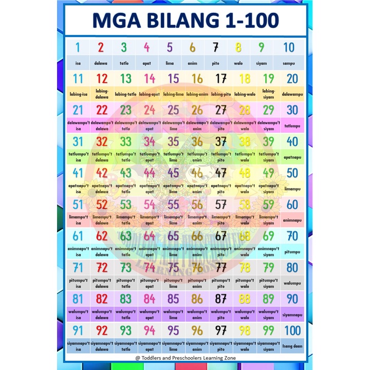 Laminated Number Educational chart for kids A4 size | ENGLISH | TAGALOG ...