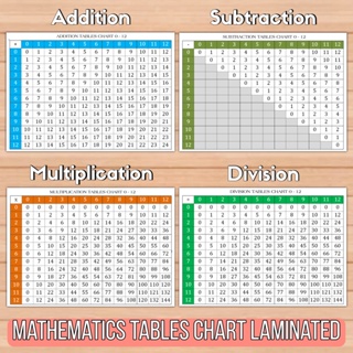 Multiplication Table Chart Poster - LAMINATED 17 x 22