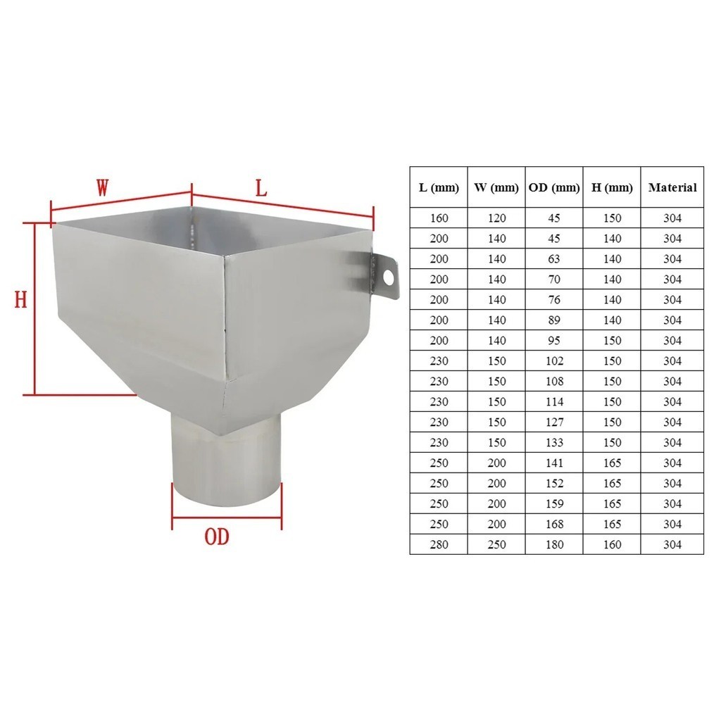 for Side inlet rainwater Hopper for stainless steel square funnel ...