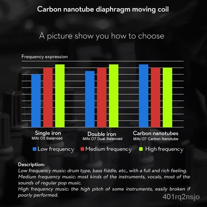 Mifo O7 True Wireless Earbuds Bluetooth 5.0 Carbon Nanotube Dynamic