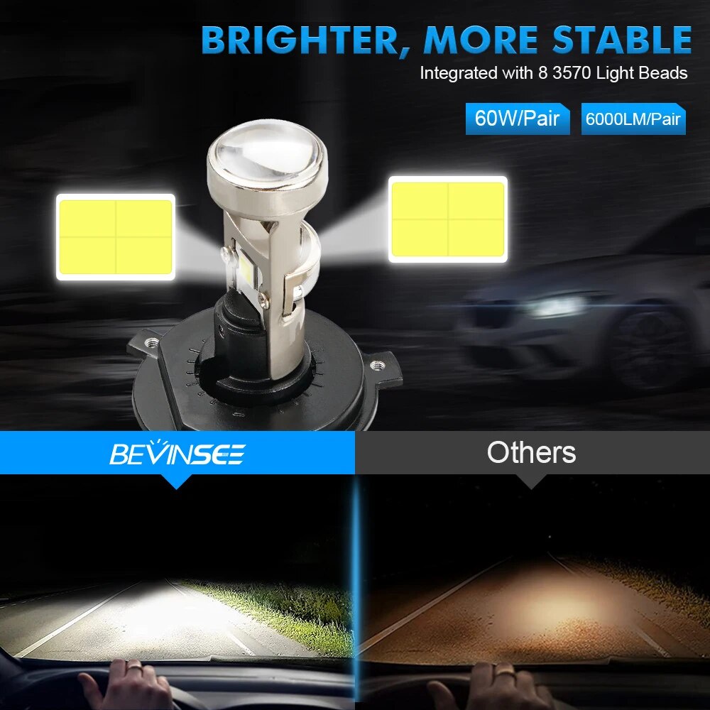 Bevinsee A80 H4 High Bright LED Bi-LED Mini Projector Lenses Headlight ...