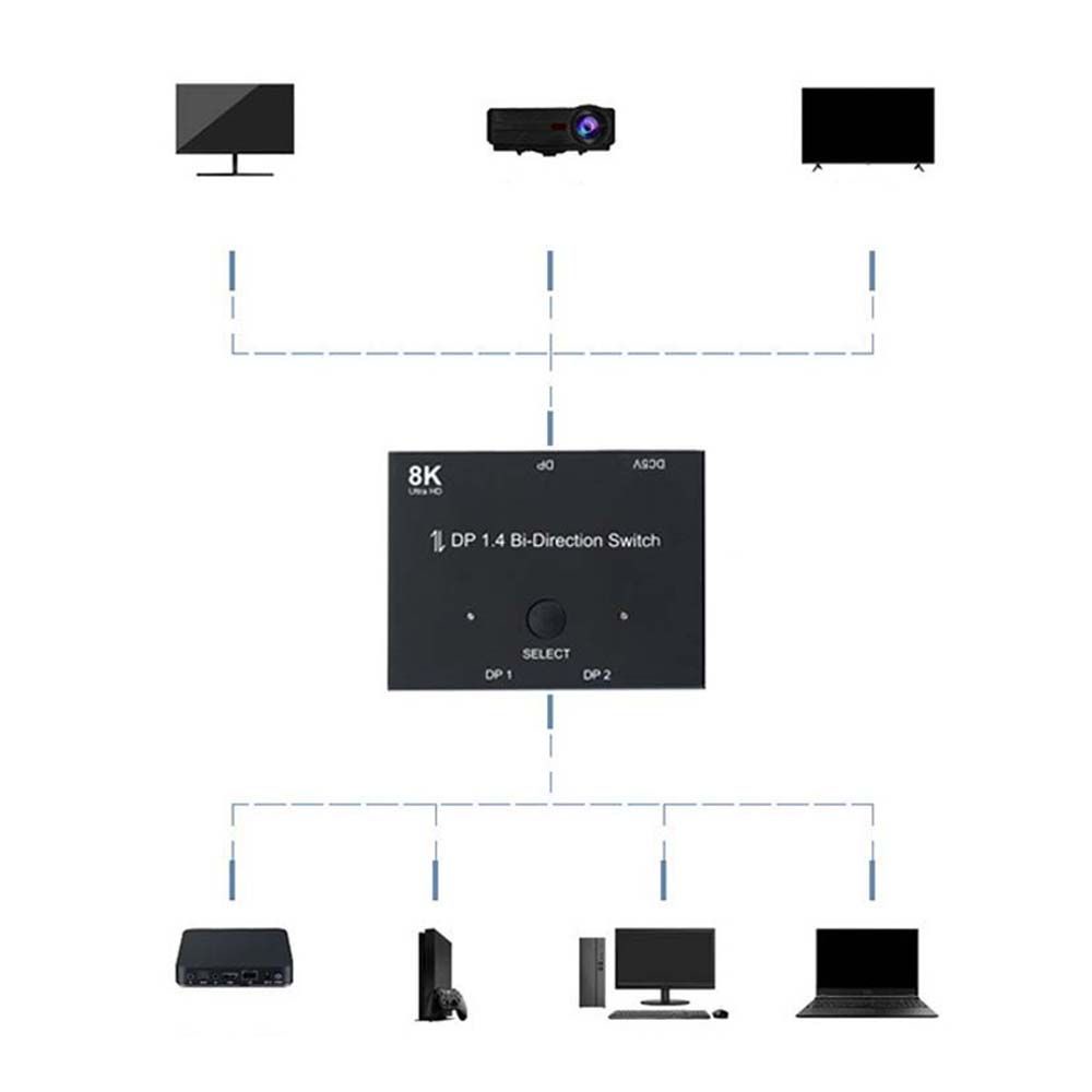 Switcher 1 X 2 DP Splitter Bi-directional Splitter 8K DisplayPort ...