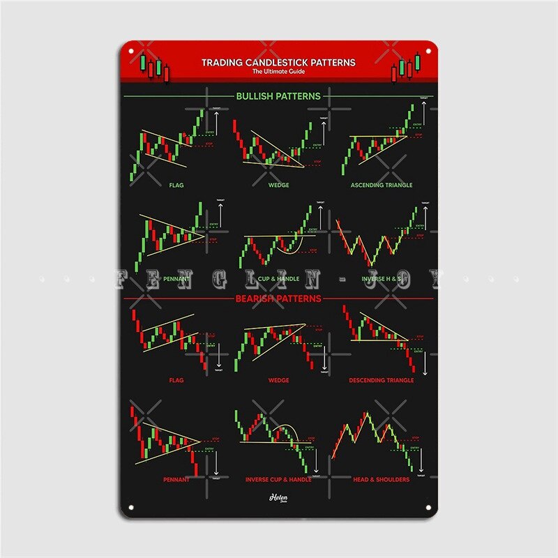 Candlestick Patterns For Traders Ultimate Guide Poster Metal Plaque ...