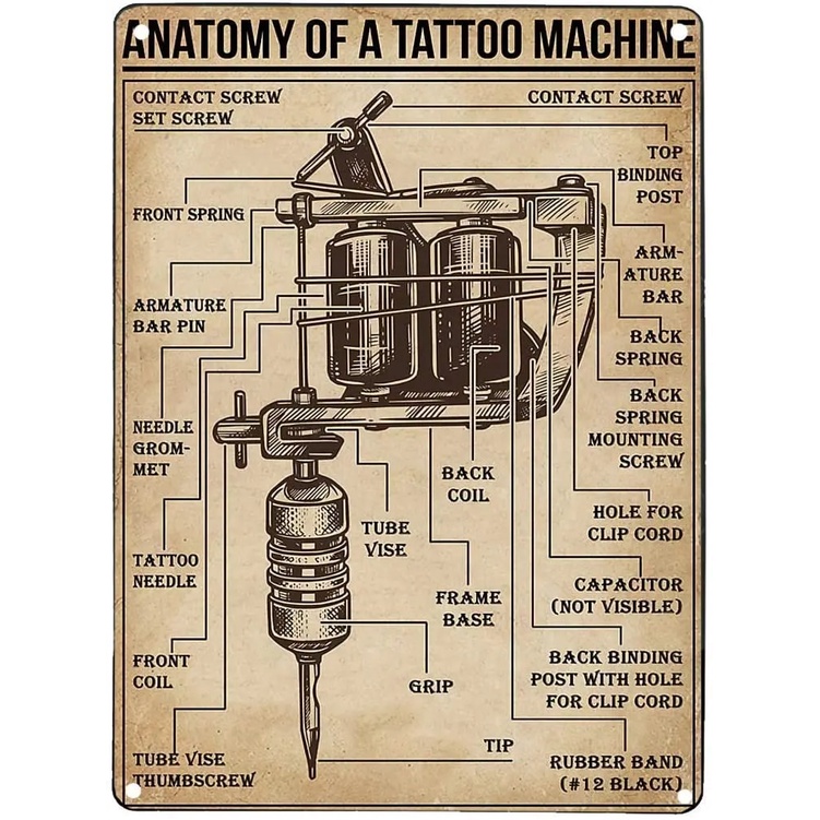 79d Vintage Art Print Poster Anatomy of A Tattoo Machine Tin Sign