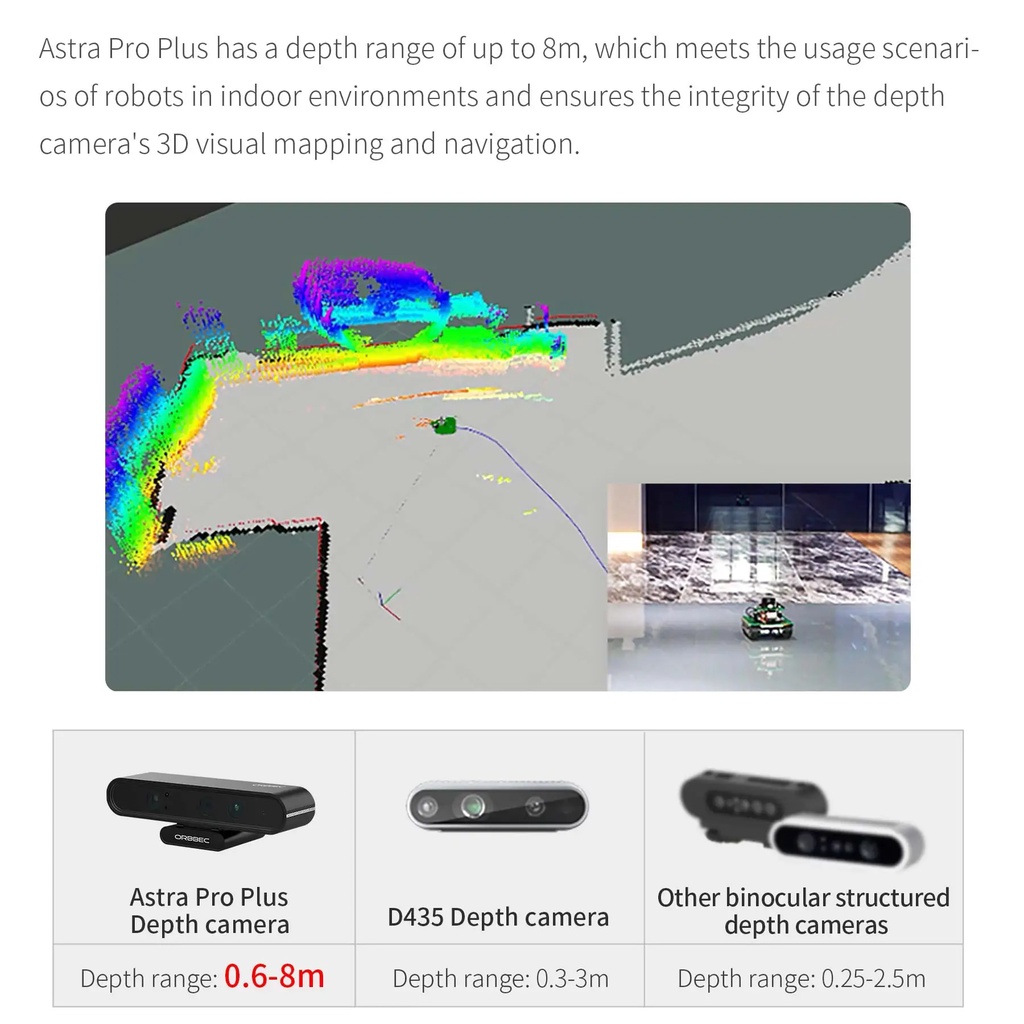 Astra Pro Plus Realsense Depth Camera 3D Scanner RGBD Visual ...