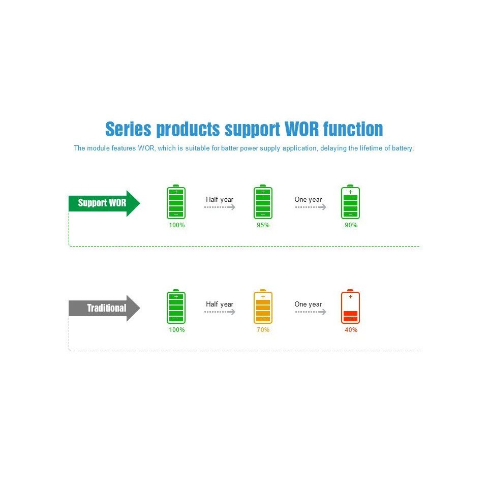 LoRa SX1278 170MHz Long Range 8km Wireless Transceiver Transmitter ...
