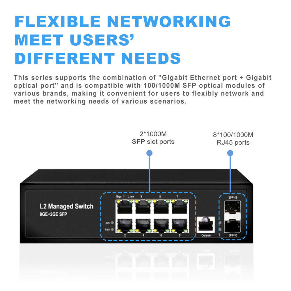 HICOMDATA 1000M Gigabit Switch Ethernet Managed 2GF4GE 2GF8GE 6 10 RJ45 ...