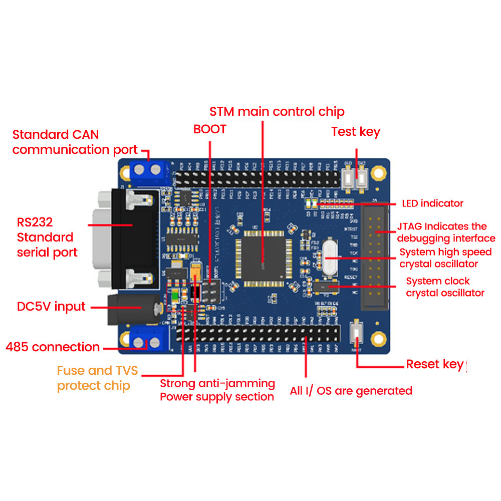 STM32 Development Board Integrated STM32F103VET6 STM32F103C8T6 CAN ...