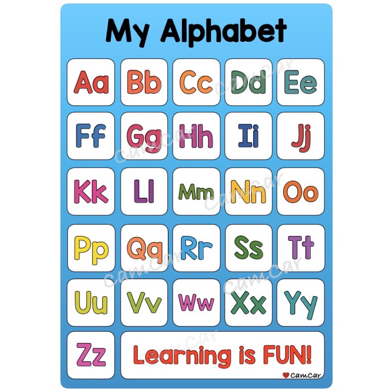 Laminated Educational Wall Chart: ABC, Numbers, Colors, Body Parts ...