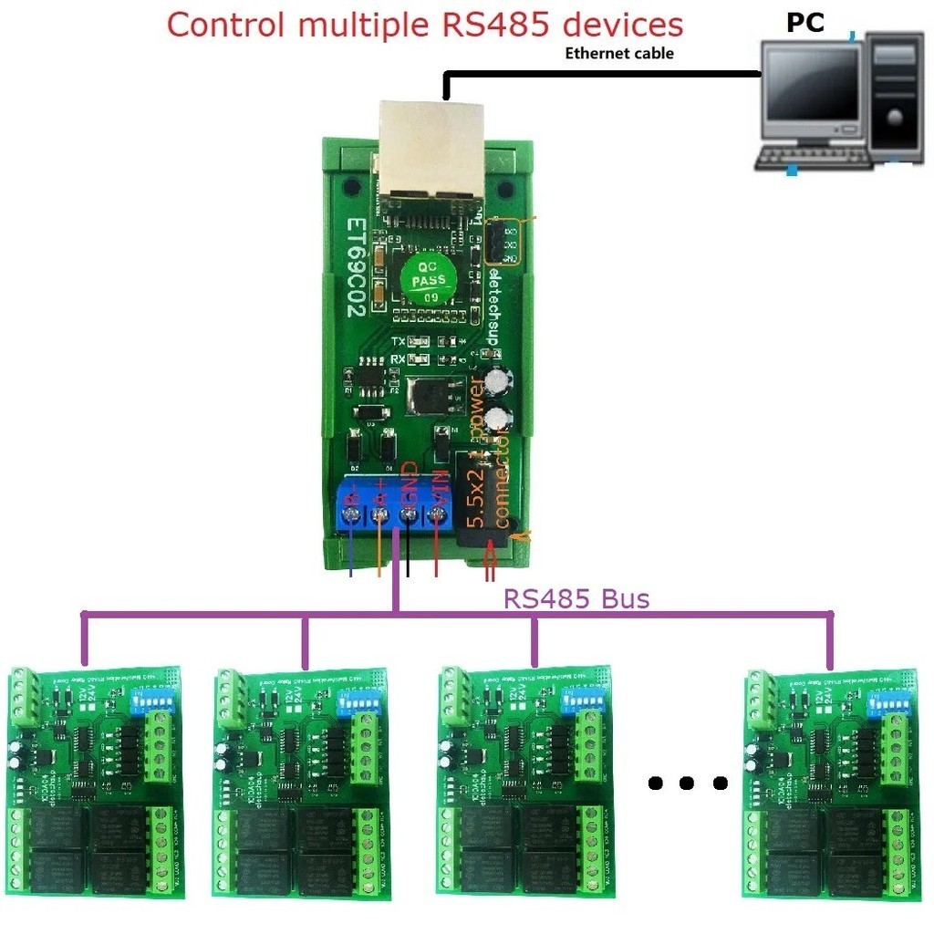 18 Port Industrial Modbus gateway server Modbus TCP to MODBUS RTU/ASCII ...