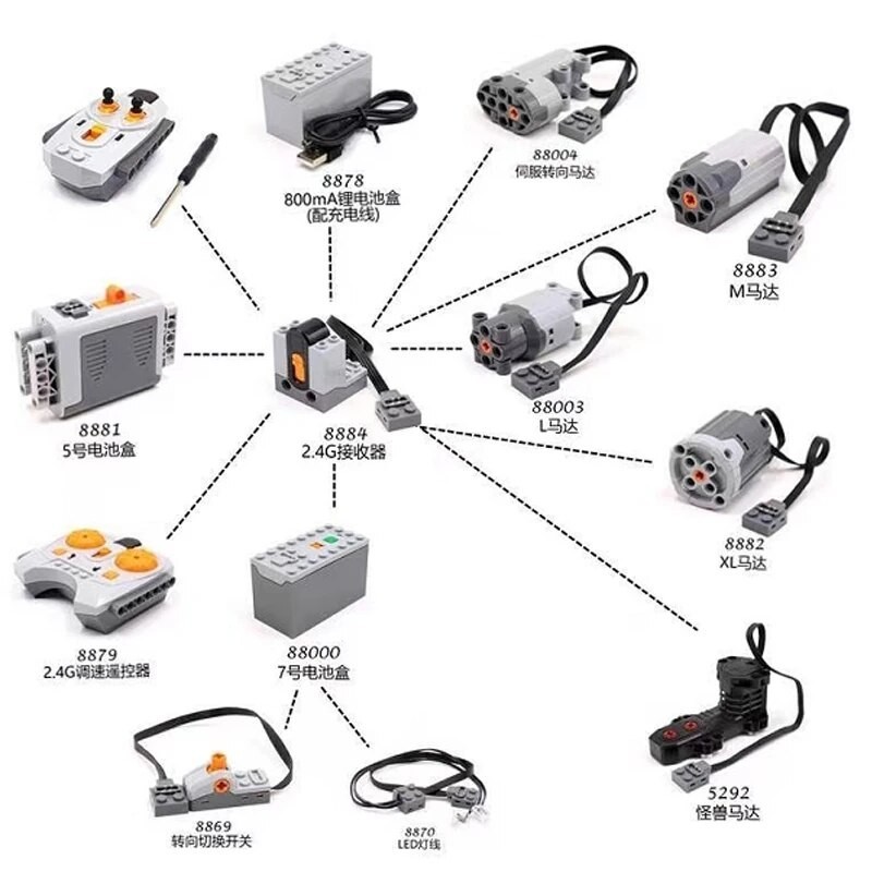 17g Technical Parts Motor Multi Power Functions 8293 8883 Receiver ...