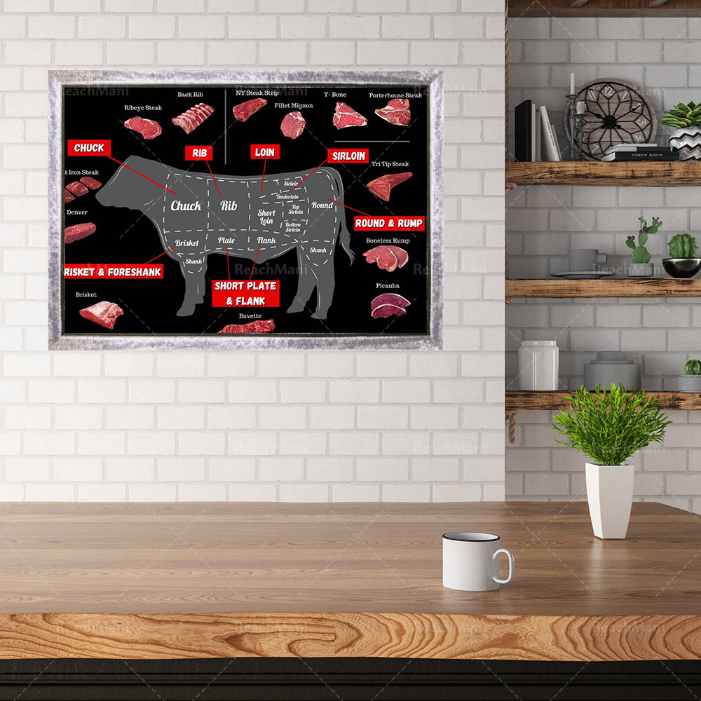 Various Beef Cuts Poster, Beef Cuts Beginners Guide, Beef Retail Cuts ...