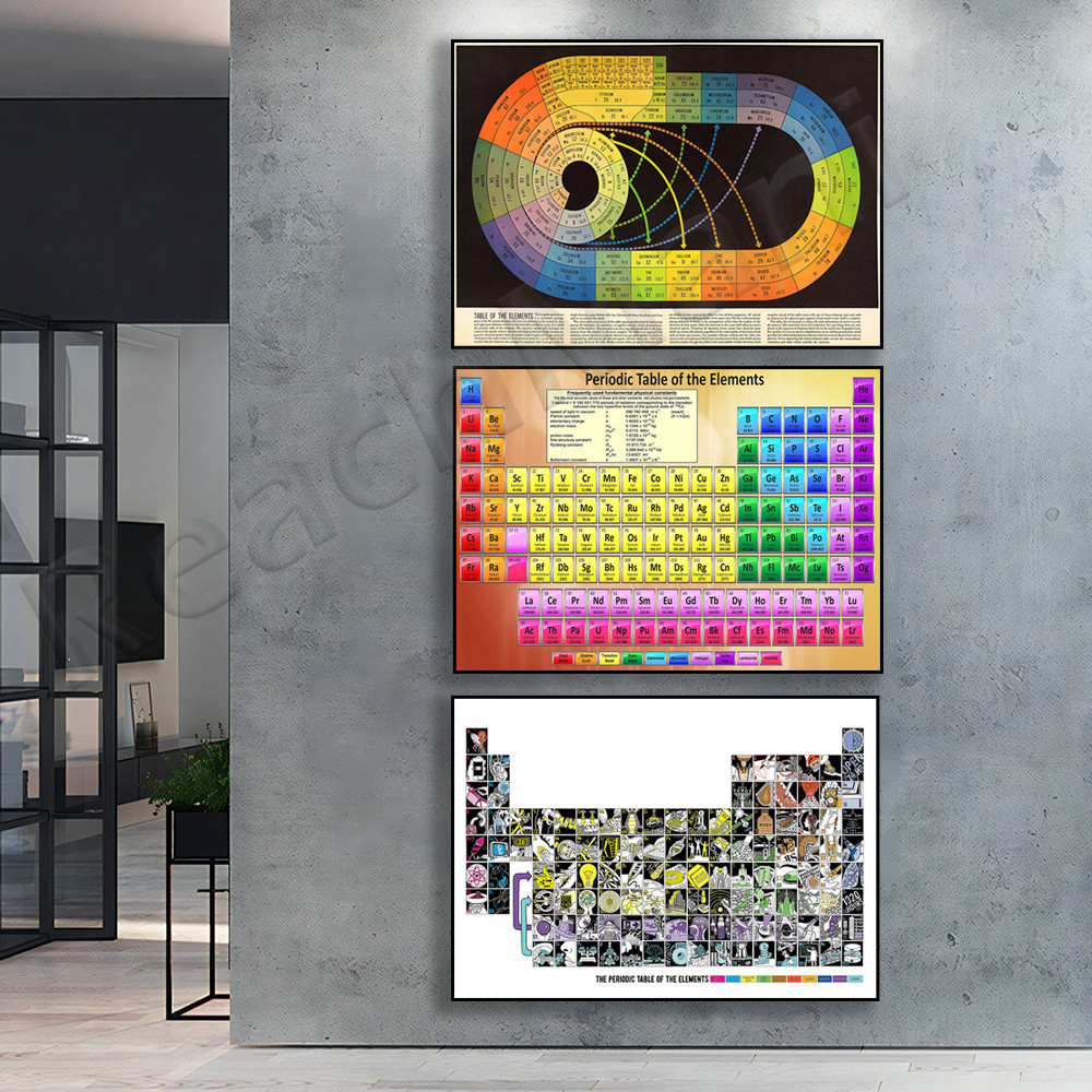 Periodic table illustration vintage poster, chemistry poster, periodic ...