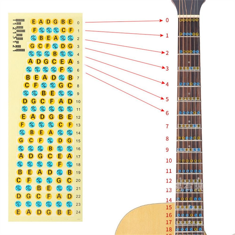 Electric Guitar Musical Scale Guitar Note Sticker Guitar Chord Stickers ...