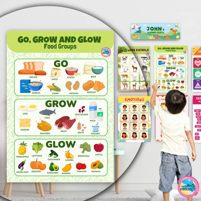 ๑FOOD GROUPS GO GROW GLOW FOODS LAMINATED WALL CHART | Shopee Philippines