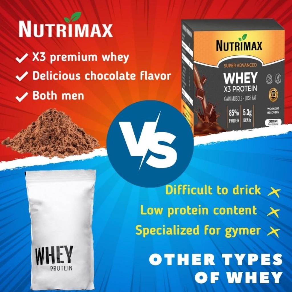 NUTRIMAX Whey Protein for Muscle Growth For Men and Women Whey Protein ...