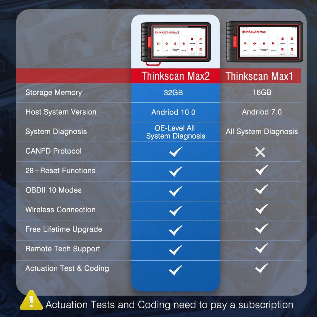 Original Thinkcar ThinkTool Thinkscan Max 2 OBD2 Car Diagnostic Tool ...