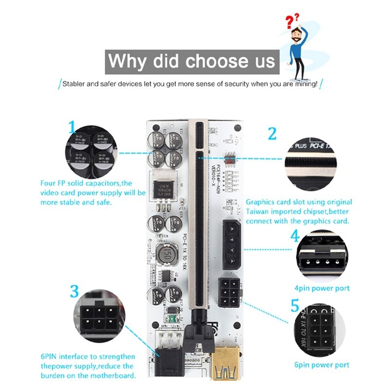 USB 3.0 PCI-E Riser Card VER010-X Express Cable Riser For Video Card ...