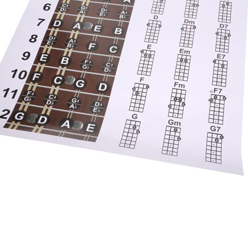 Mandolin Chord Chart Poster Instructional Poster Mandolin Fretboard ...