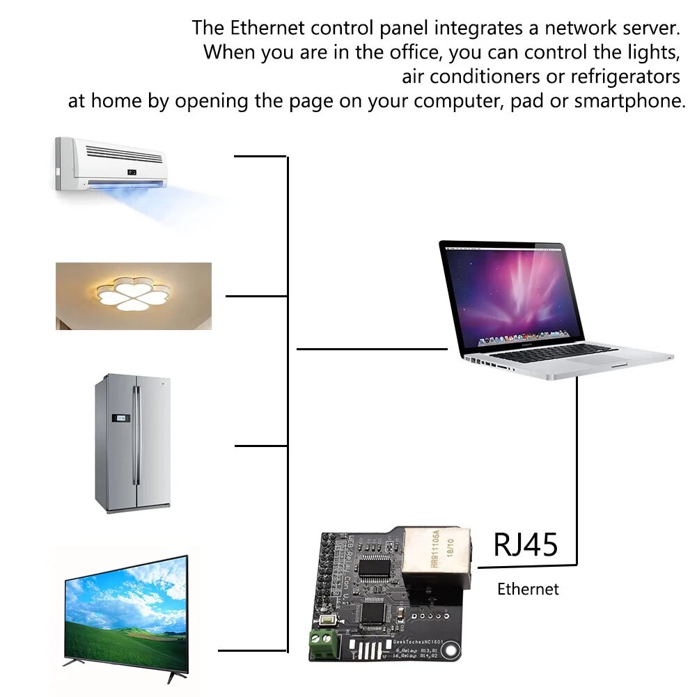 Ethernet Module NC1601 Remote Control Lan Wan Web Server RJ45 Port ...