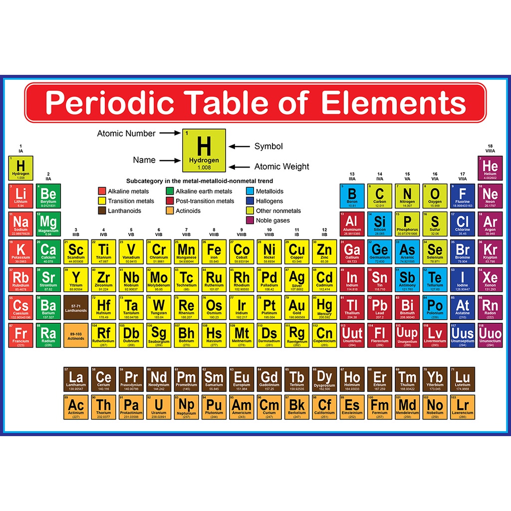 PERIODIC TABLE OF ELEMENTS EDUCATIONAL CHART FOR KIDS - A4 SIZE ...