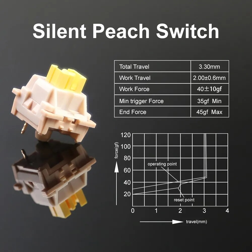 2024 seckill Switches Switches 3Pin Keyboard Linear Clicky Switches