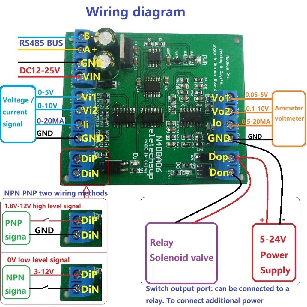 DC 12V 8CH Analog Digital Input output devices 0-5V 0-10V 4-20MA DAC ...