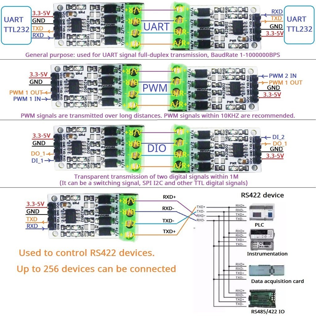 ☮1Mbps UART PWM GPIO Signal Long-Distance Full-Duplex Transceiver ...