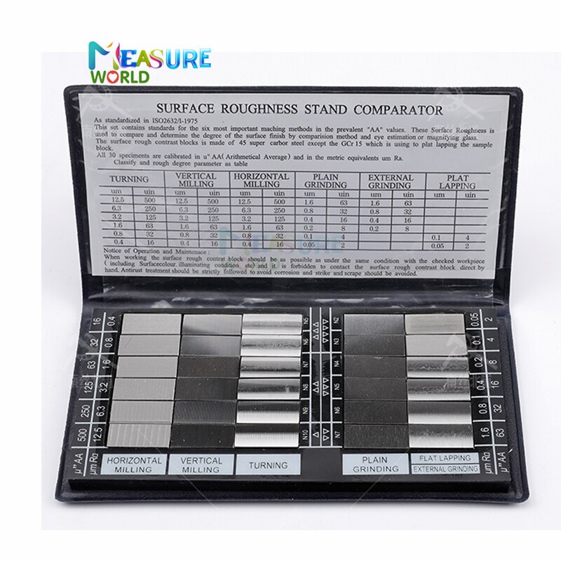 0vc Cast Iron Sand Mold Surface Roughness Comparison Sample Roughness ...