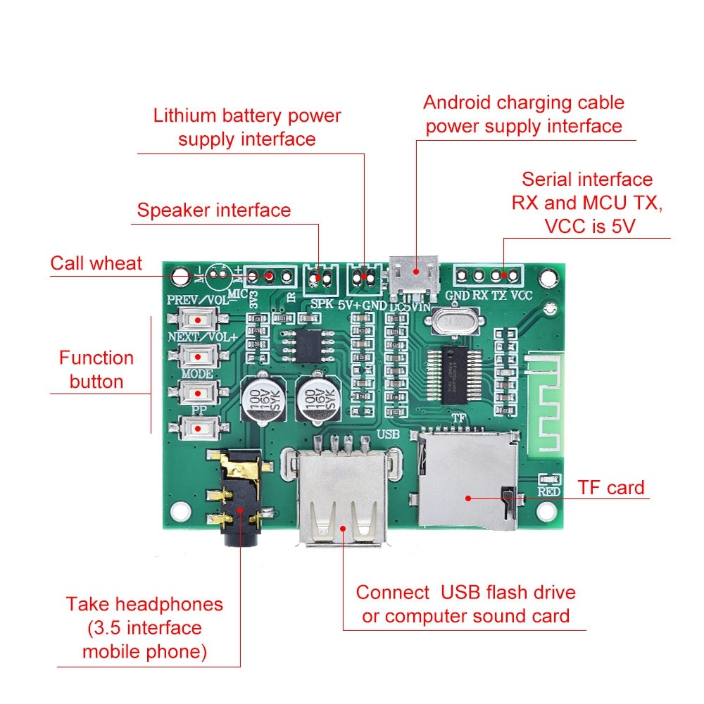 BT201 Dual Mode 5.0 Bluetooth Lossless Audio Power Amplifier Board ...