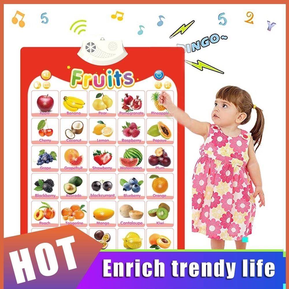 2024 Chart Poster Chart Learning ABC Wall Educational Sound Interactive   Ph 11134201 7r98z Lqnc8m6sii5o57