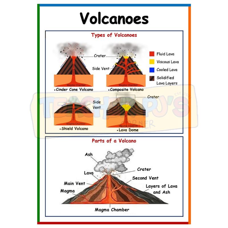 ﹊Volcanoes A4 Size Thick Laminated Educational Wall Chart for Kids ...