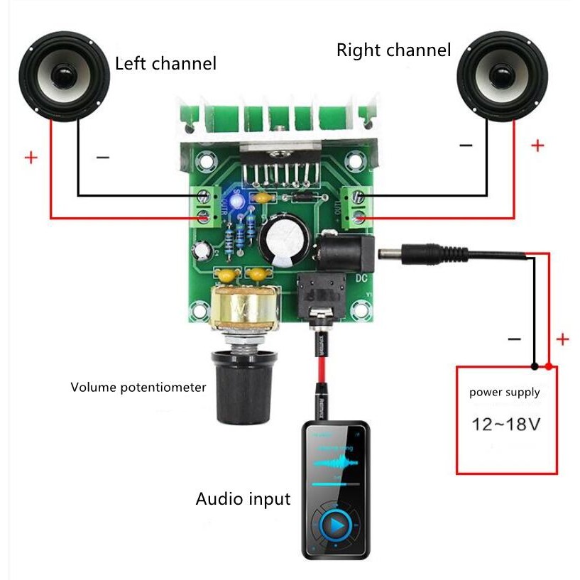 Module Amplificateur Audio Numérique TDA7297 2x15W – Kit DIY à Monter Soi-même, Alimentation 12V AC/DC