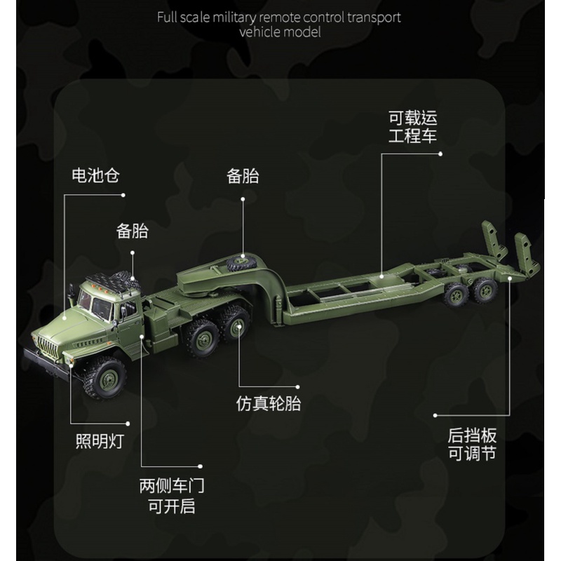 Wpl B36 3 Full Scale Military Remote Control Transport Vehicle Model 1