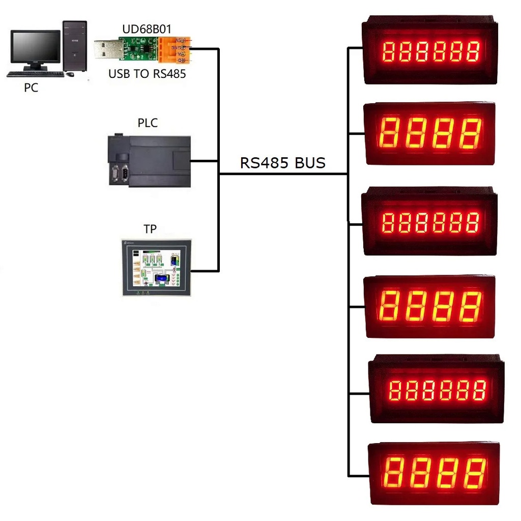 ♂DC 5-28V LED Display TTL Display RS485 Digital Tube Arabic Numerals ...
