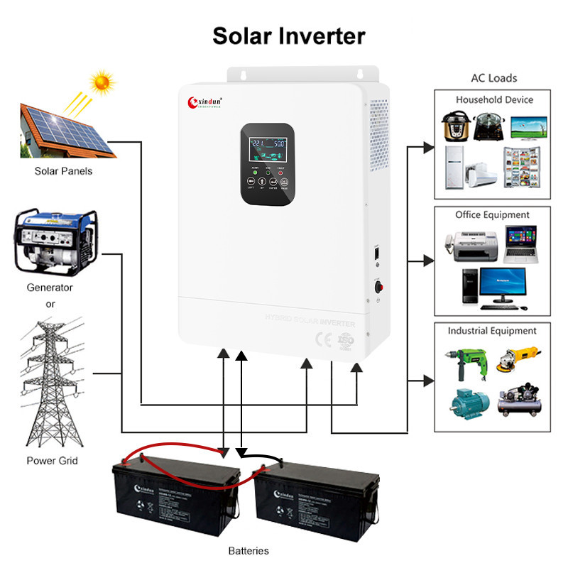 Dc to Ac Off Grid 3000 watt Solar Pv Inverter 24v 48v 3000w 5kw 5000w ...