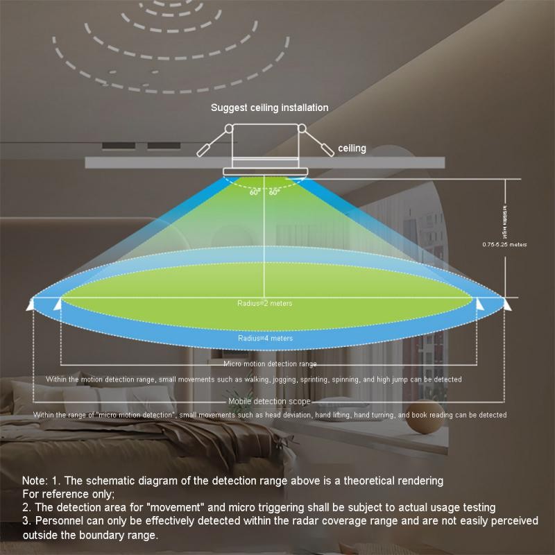 Tuya 3.0 Smart Ceiling Mounted Human Presence Sensor Breath Micro ...