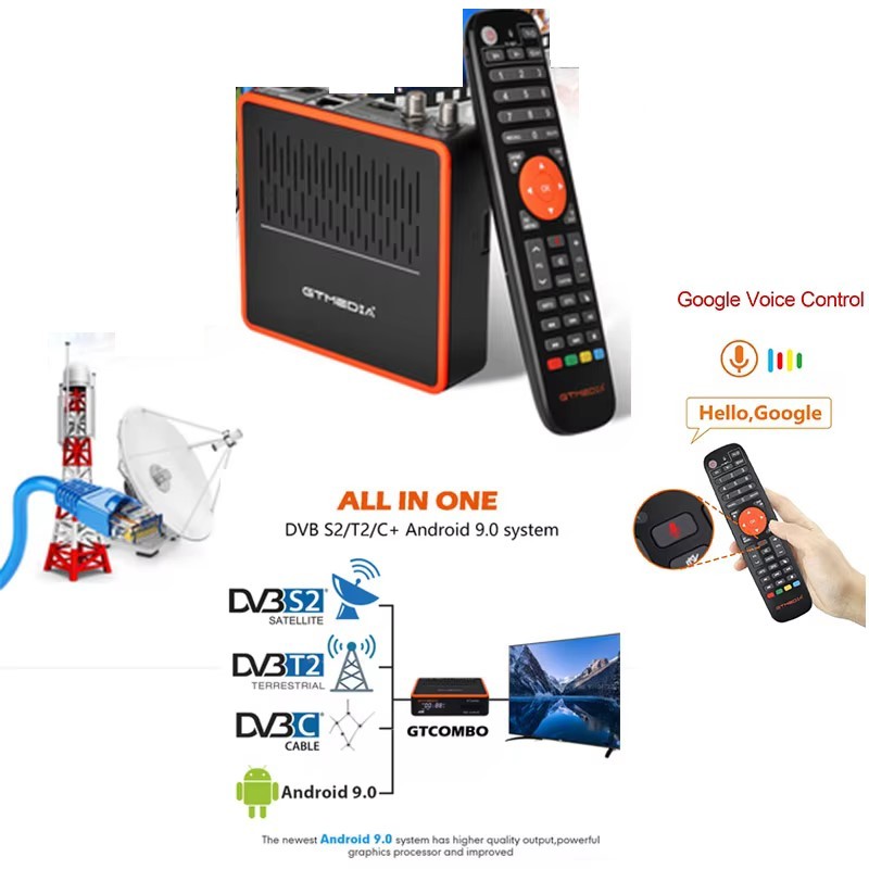 GTMEDIA GT Combo 8k android dvb t2 tv tuner DVB-S2/T2/Cable Satellite ...