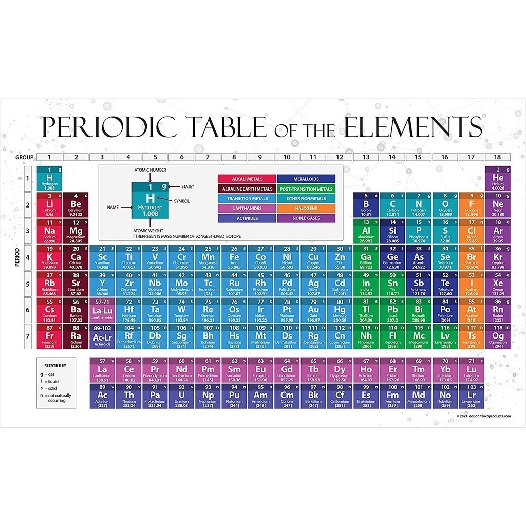 Laminated Periodic Table of the Elements Poster Ki Chemistry Periodic ...