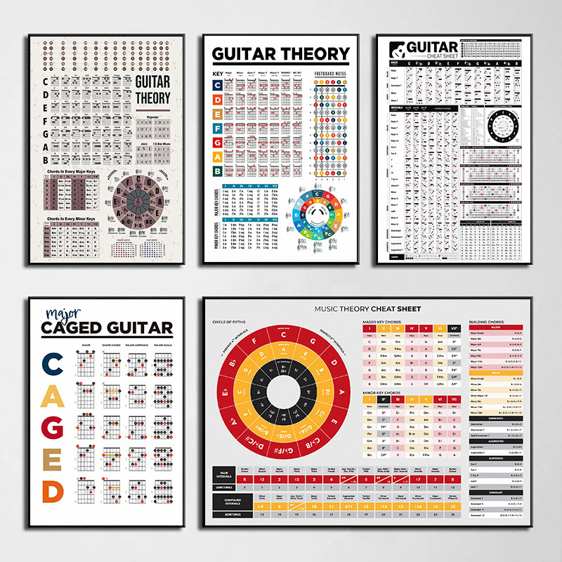 ☸Guitar Theory Circle of Fifths Canvas Poster Basic Guitar Chords Chart ...