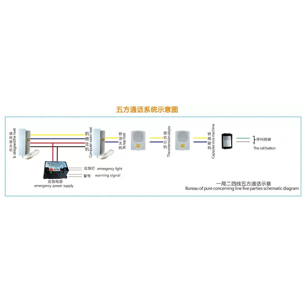 Five-way Intercom/Communication Series Elevator Machine Room/Watchroom ...