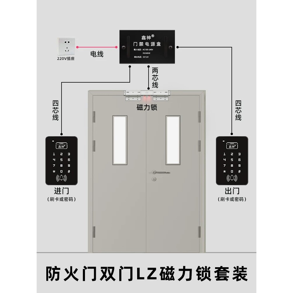 Double-opening fireproof door access control system for school fire ...
